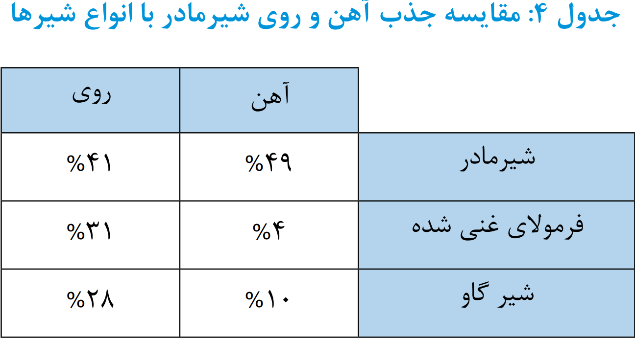 عکس 22